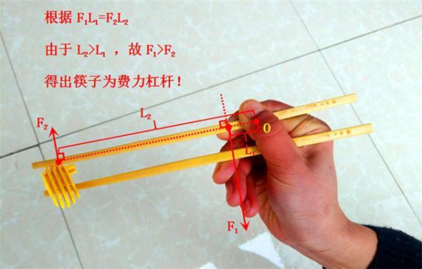 筷子是省力杠杆还是费力杠杆还是等臂杠杆