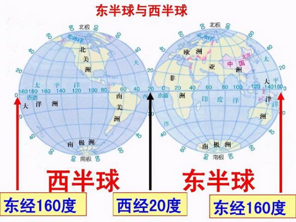 东半球的经度范围是多少符号表示