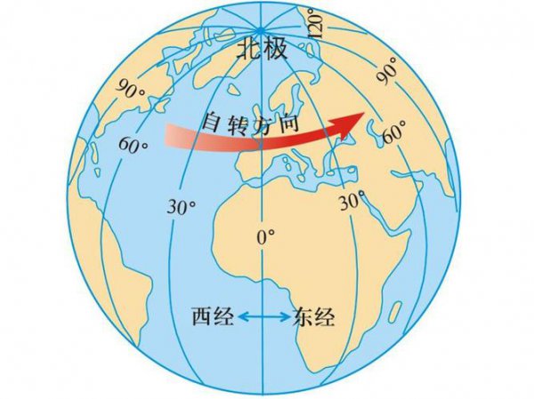 东半球的经度范围是多少符号表示