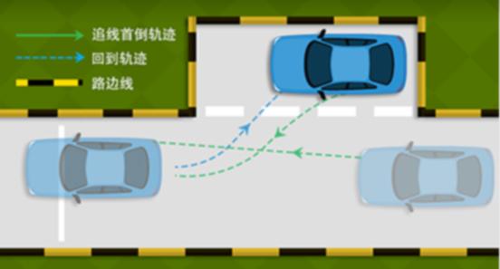 泊车和停车的区别是什么意思