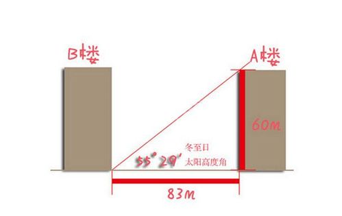 楼间距计算公式和标准