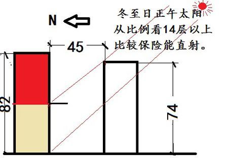 楼间距计算公式和标准