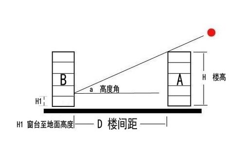 楼间距计算公式和标准