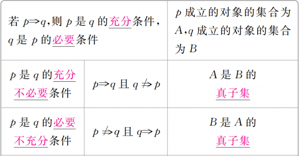 数学充分条件是什么意思