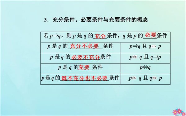 数学充分条件是什么意思