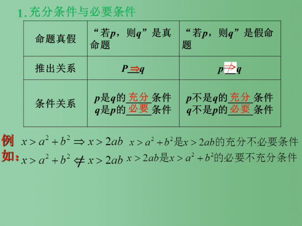 数学充分条件是什么意思