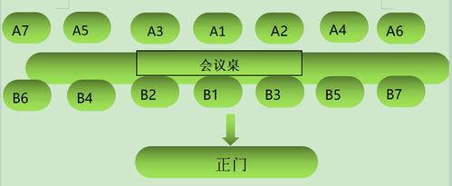 小型会议座次安排原则左右怎么排