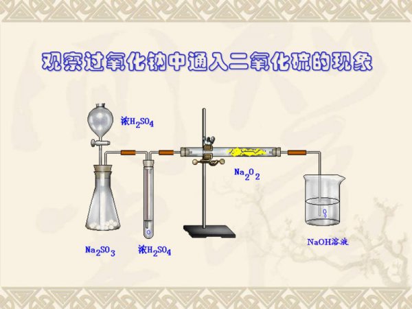 二氧化硫与氢氧化钠反应方程式和离子方程式及现象