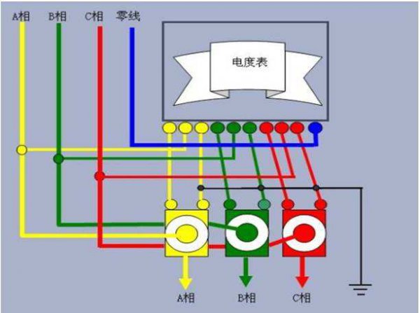 三相电零线什么颜色