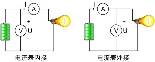 交流电压表的工作原理是什么