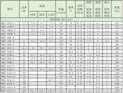 防爆电机型号及参数 盘点防爆电机型号大全和技术参数