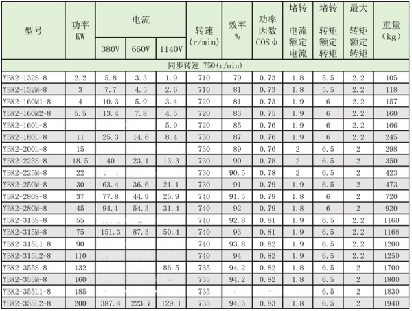 防爆电机型号及参数