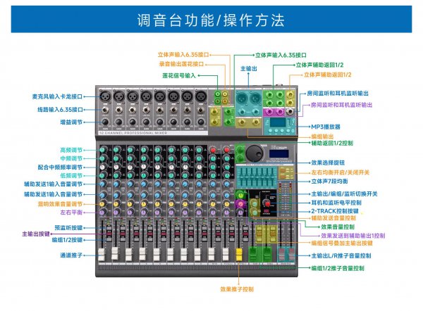 pfl调音台什么意思