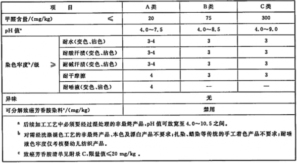 b类的衣服能贴身穿吗