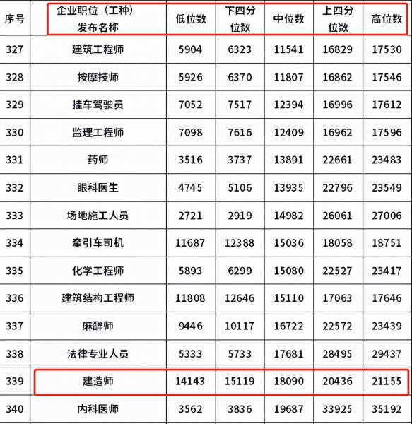 二级建造师一般月收入多少