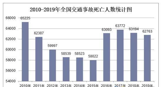 城际列车是什么车