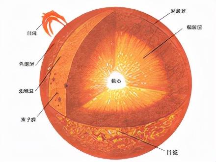 太阳大气层有哪些特点