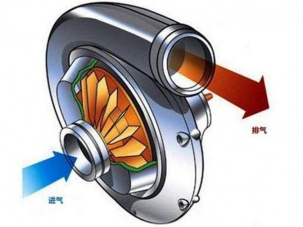 汽车涡轮增压寿命一般多久