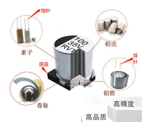 电解电容的作用是什么正负极表示