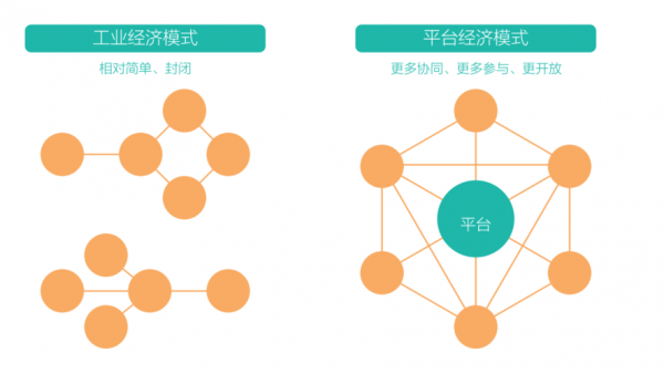 企业经营模式有哪几种