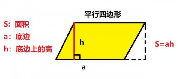 平行四边形的公式面积公式是什么，用字母表示