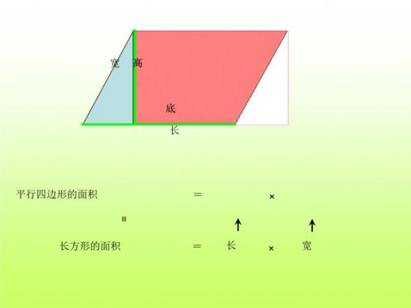 平行四边形的公式面积公式是什么，用字母表示