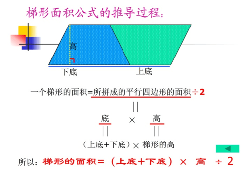 平行四边形的公式面积公式是什么，用字母表示