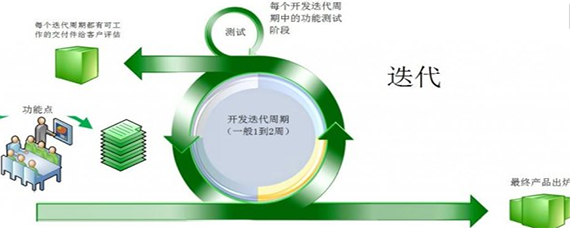 知识迭代更新是什么意思