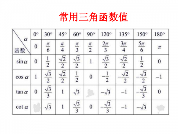 cos60度等于多少三角函数，怎么算