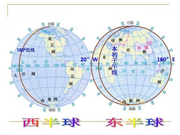 东西半球分界线怎么划分，为什么不是0度