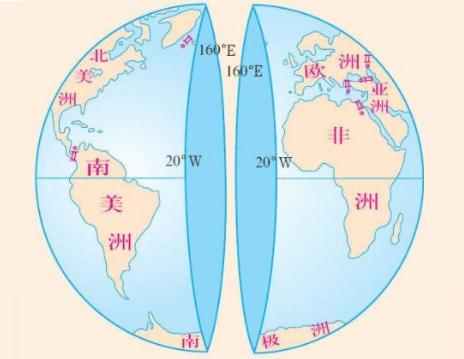 东西半球分界线怎么划分，为什么不是0度