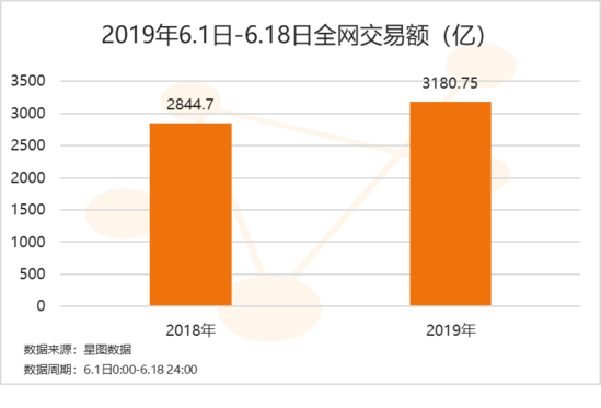 电商gmv和销售额的区别，对比能有多少差异