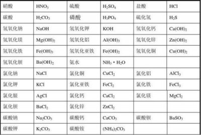 初中化学式质量比怎么算 各物质的质量比计算方法