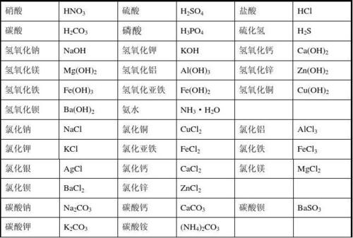 初中化学式质量比怎么算