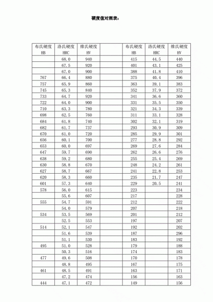 hrc是什么硬度的符号