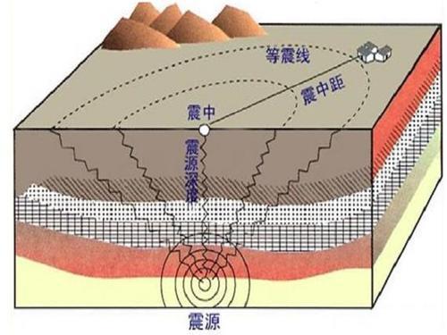 地震的形成原因和主要危害简要介绍