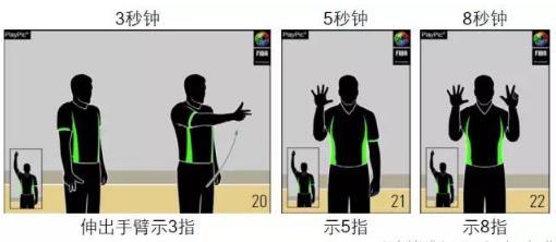 篮球罚球规则详解，可以起跳吗