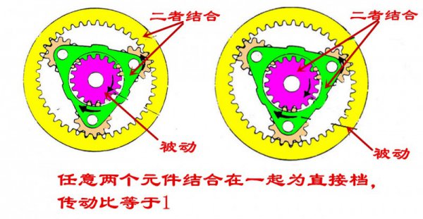 齿轮传动的特点是传动比恒定吗