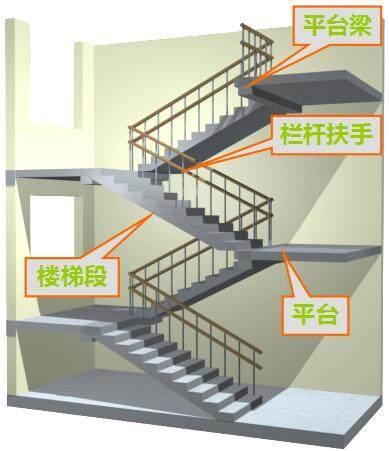 家用楼梯高度标准尺寸规范是多少