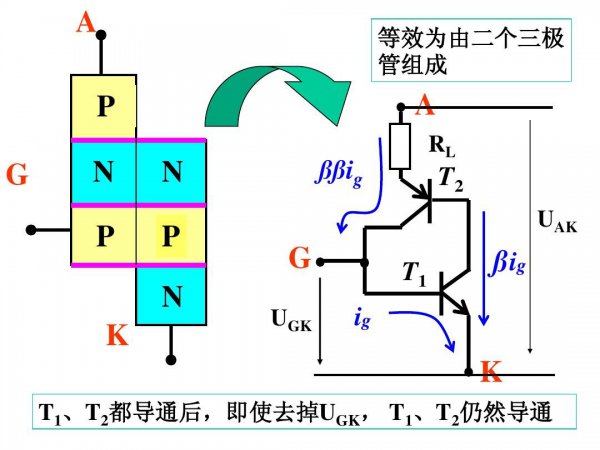 双向可控硅工作原理图解