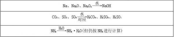 溶液稀释浓度计算公式例题及解析