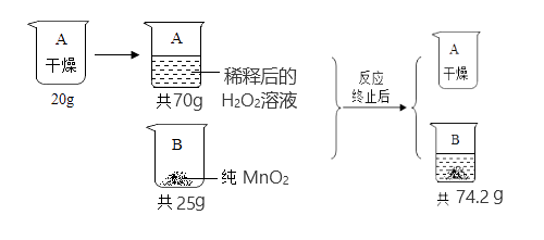 溶液稀释浓度计算公式例题及解析