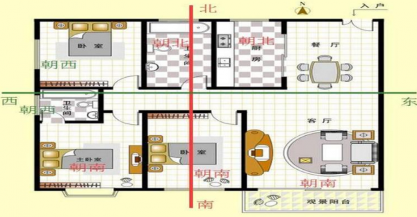 家中正北方是什么方位