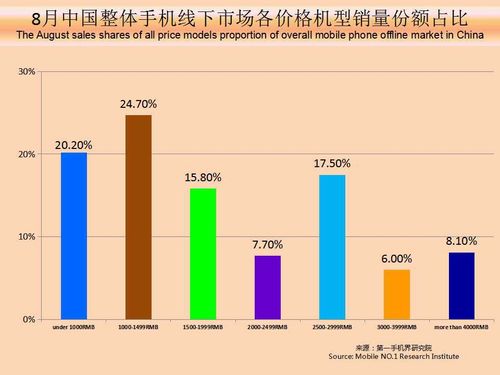 销售量的计算公式初中数学