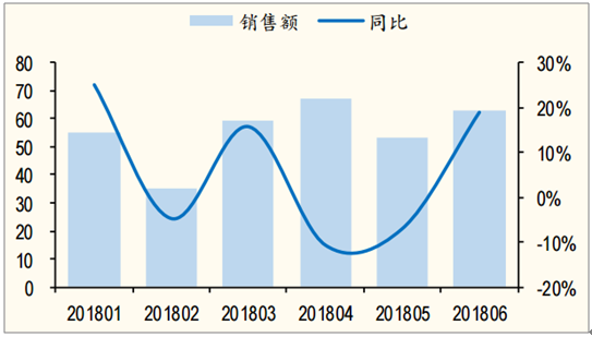 销售量的计算公式初中数学