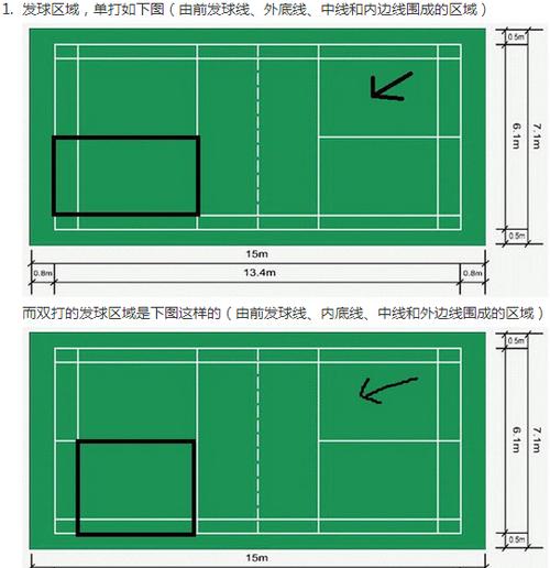 羽毛球单打界限是内线还是外线