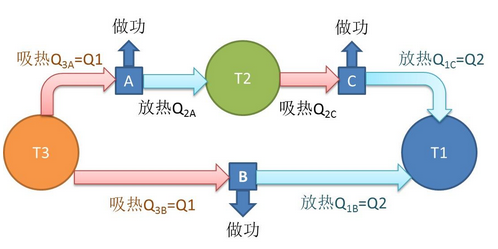 热力学温度和摄氏温度的关系怎么推导出来的