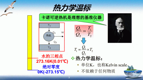 热力学温度和摄氏温度的关系怎么推导出来的