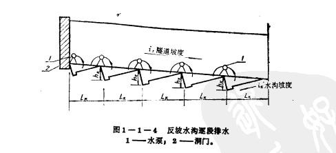 排水坡度i=0.003是什么意思