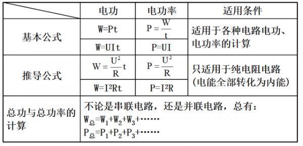 在国际单位制中功率的单位是什么简称什么符号是什么